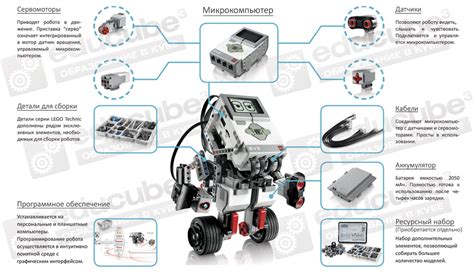 Базовый набор LEGO EDUCATION MINDSTORMS EV3 45544 (id 70082499), купить ...