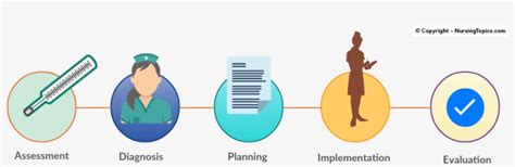 Diagram Of The Nursing Process Phases Of The Nursing Process Png