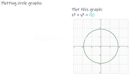 Gcse Maths Circle Graph Questions