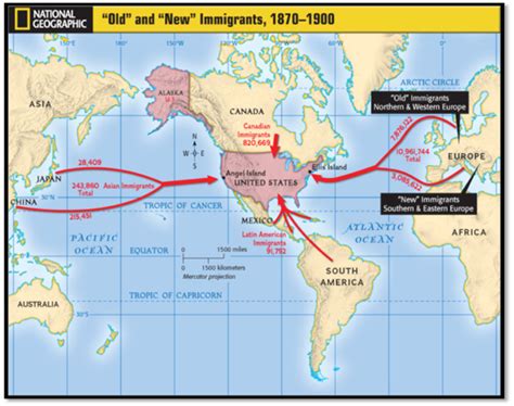 Who Were The Old Immigrants