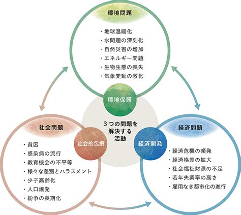 持続可能な開発目標 八ヶ岳・長野・山梨・群馬・関東で自然素材の注文住宅とリフォーム・リノベーションは「アトリエデフ」