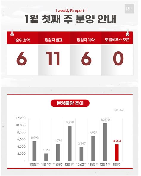 부동산114 1월 첫째 주 분양캘린더 광명자이힐스테이트sk뷰 등 4703가구 분양예정