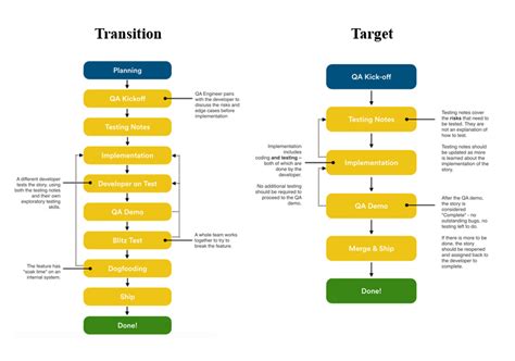 The Microservices Adoption Roadmap QE Unit