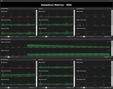 VROps Dashboard Datastore Metrics For NOC VMscribble