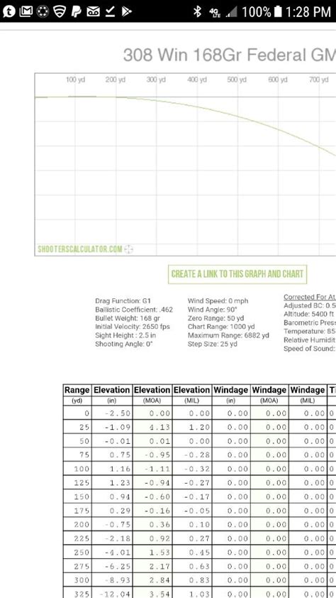 308 Drop Chart Ponasa