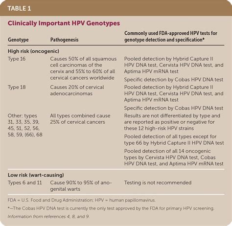 Cervical Cancer Screening Aafp