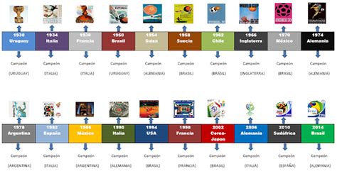 Historia Del Futbol Linea De Tiempo De La Historia Del FÚtbol
