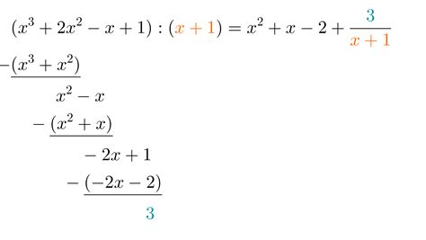 Polynomdivision Das Verfahren Sonderfall Division Mit Rest