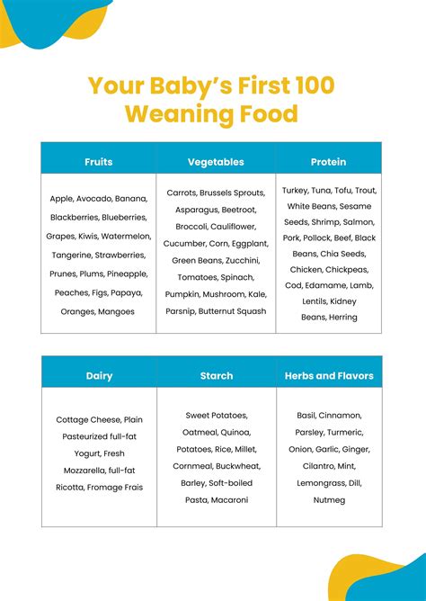 Food Chart Template in PDF, Pages, Word, Google Docs - Download ...