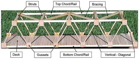 Wood Truss Bridge Plans