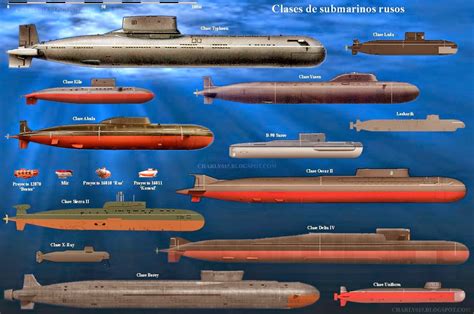 Asian Defence News: Submarine classes of Russian Navy