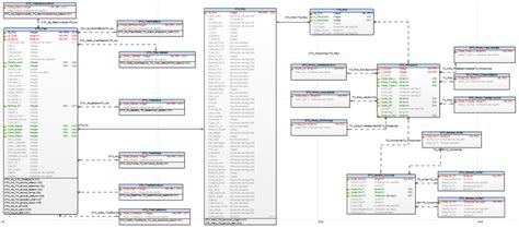 Sample Inventory Management Database Tables