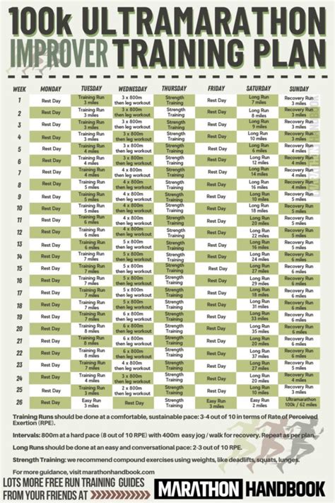 100k Training Plan Improver Intermediate