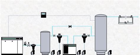 Compressed Air Systems | Compressed Air System Design