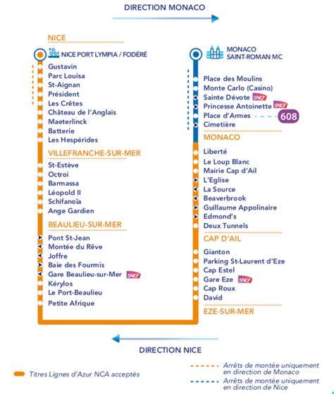 Ligne De Bus Nice Monaco Menton En Plans Horaires Tarifs