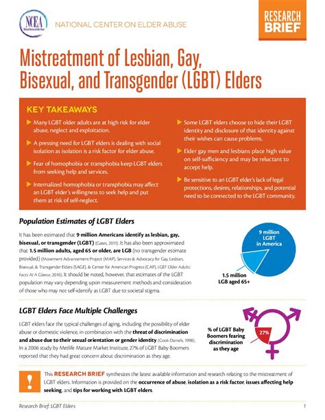 MISTREATMENT OF LESBIAN GAY BISEXUAL AND TRANSGENDER LGBT ELDERS