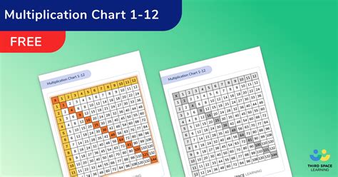 Multiplication Chart 10000