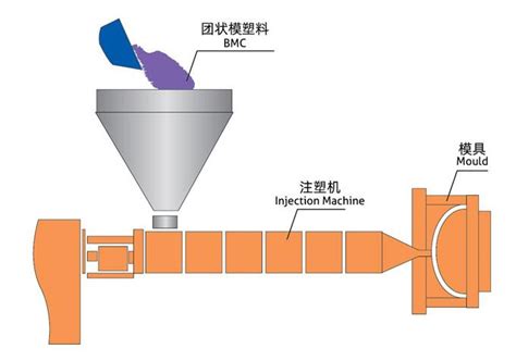 China BMC manufacturers and suppliers | Beihai Fiberglass