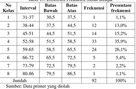 Pengaruh Minat Belajar Motivasi Belajar Dan Lingkungan Teman Sebaya