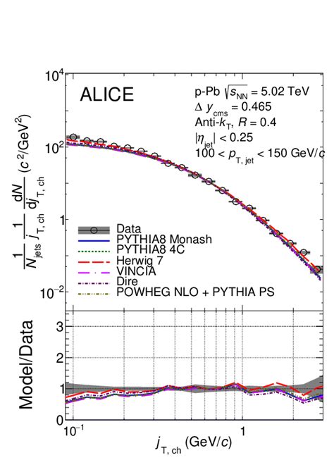 Jet Fragmentation Transverse Momentum Distributions In Pp And Ppb