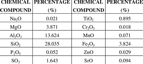 Analysis of cement chemical composition | Download Scientific Diagram