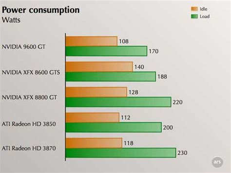 Nvidia Geforce 9600 Gt Specs Hot Sale | bellvalefarms.com