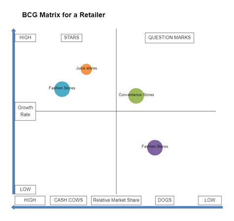 Bcg Strategy Matrix Template Edrawmax Edrawmax Templates