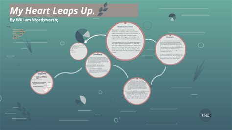 My Heart Leaps Up. by Mohammed Emran on Prezi