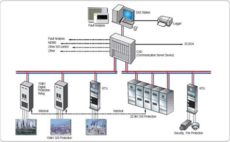 Futuring Smart Energy Lsis