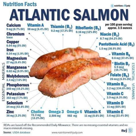 Salmon Nutritional Facts | Nutrition with Judy | Functional Wellness ...