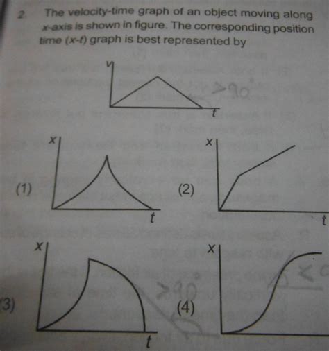 The Velocity Time Graph Of An Object Moving Along X Axis Is Shown