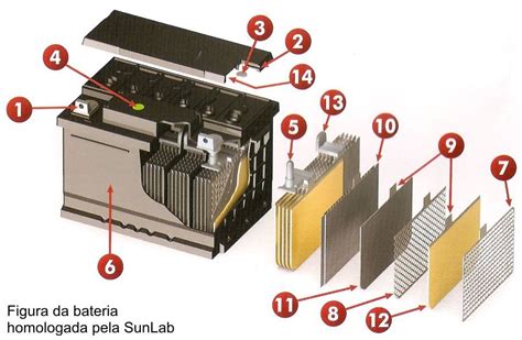 Bateria Deep Cycle Estacionaria P Solar E Nobreaks