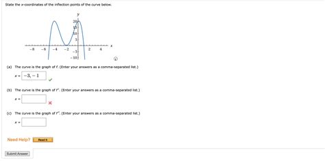 Solved State The X Coordinates Of The Inflection Points Of Chegg