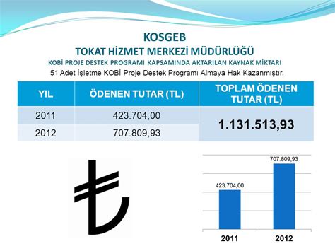 BİLİM SANAYİ ve TEKNOLOJİ BAKANLIĞI Tokat Hizmet Merkezi Müdürlüğü