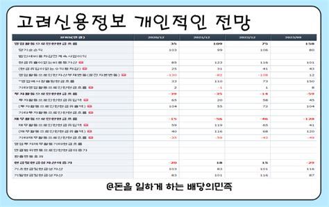 고려신용정보 주가 배당 전망 배당금 지급일 포함 네이버 블로그