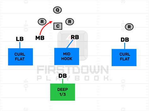 Flag Football Zone Defense Pros & Cons - FirstDown PlayBook