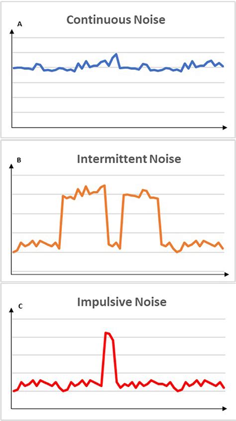 Are Noisy Hospitals Making Us Sick · Frontiers For Young Minds