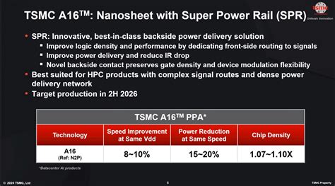 TSMC Unveils 1 6nm Process Technology With Backside