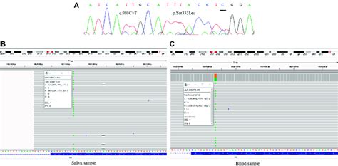 Comparative Results Of Sanger Sequencing And Next Generation