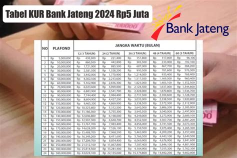 Tabel Angsuran Kur Bank Jateng Rp Juta Tenor Sampai Kali