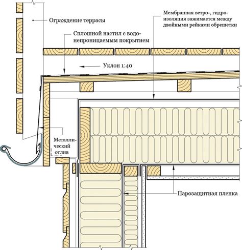 Балкон с террасой к частному дому: виды, конструкции и технологии ...