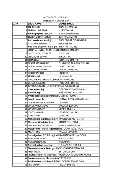 Emergency Medication List CP | PDF | Functional Group | World Health Organization