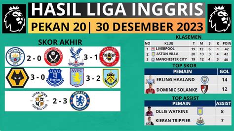 Hasil Liga Inggris Pekan 20 Tadi Malam MANCHESTER CITY Vs SHEFFIELD