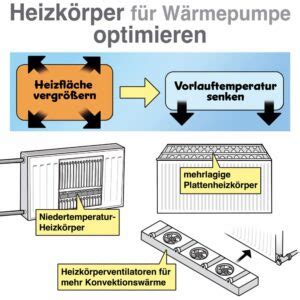 Kann ich eine Wärmepumpe im Altbau nachrüsten