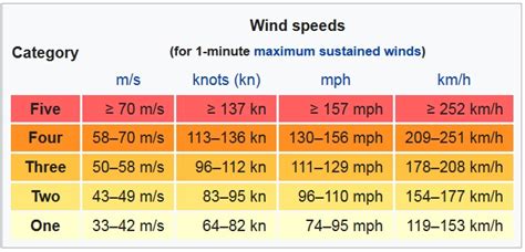 Weather Bulletin Barcelona Barcelona Sail