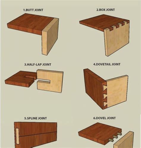 Joinery techniques – Artofit