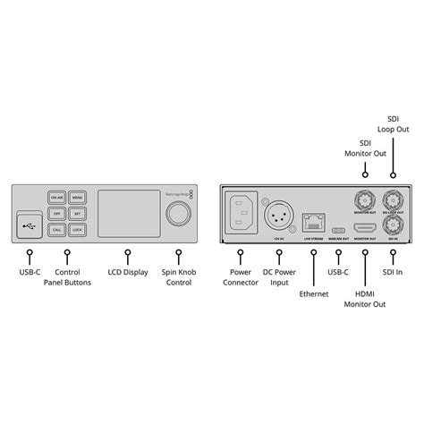 【blackmagic Design】web Presenter Hd Bdlkwebptrpro Chinamhk