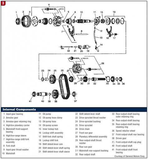 Borgwarner S Transfer Case Heart Of The Hummer Transmission Digest