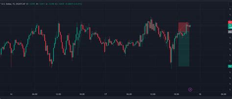 Xauusd Preacher On Twitter My First Trade On Eurusd Turned Out