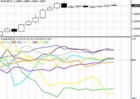 Forex Currency Correlation Table Pdf And Cheat Sheet